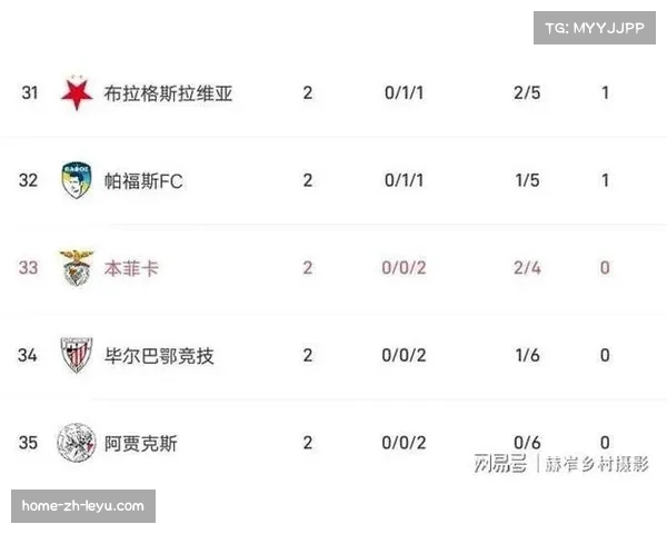 本菲卡青训小将葡杯首发 家族三代均为俱乐部效力