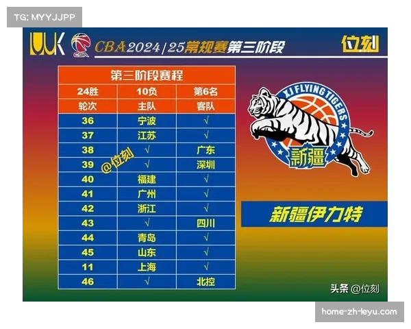 新疆内线攻坚乏力 外线命中率不足导致排名持续下滑